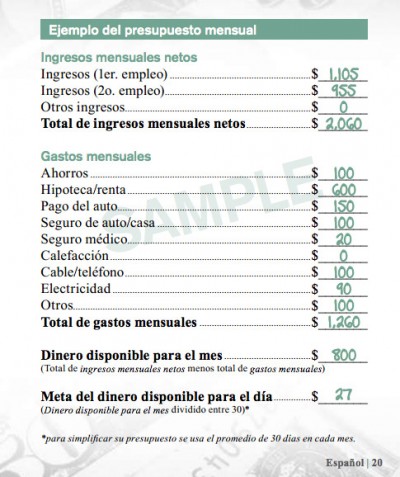 Orçamento típico para um empregado da McDonald's, segundo a administração da empresa.