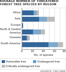 species graph 